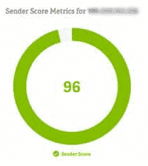 Example of Sender Metric