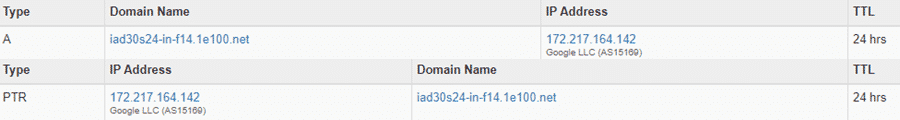 PTR example with the IP and the domain