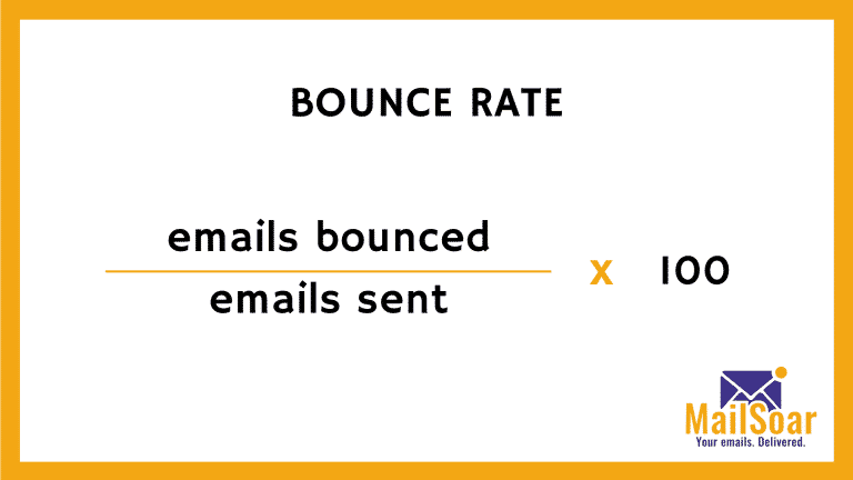 Bounce rate email deliverability kpi