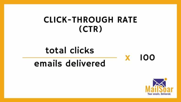 Click-through rate email deliverability kpi