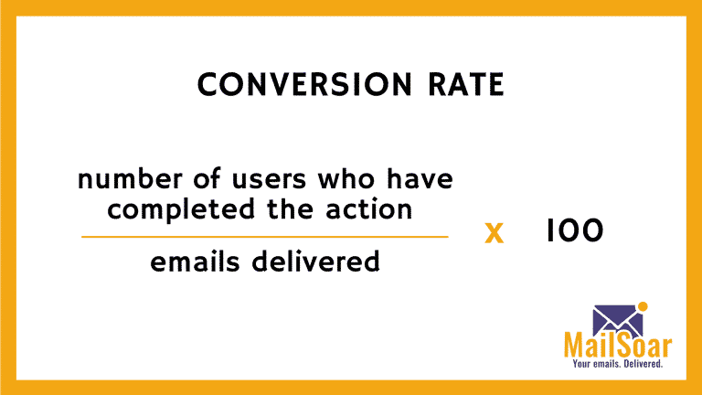 Conversion rate email deliverability kpi