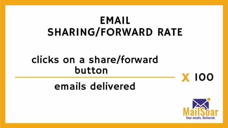 Email sharing rate email deliverability kpi