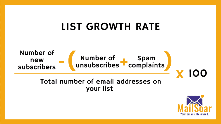 List growth rate email deliverability kpi