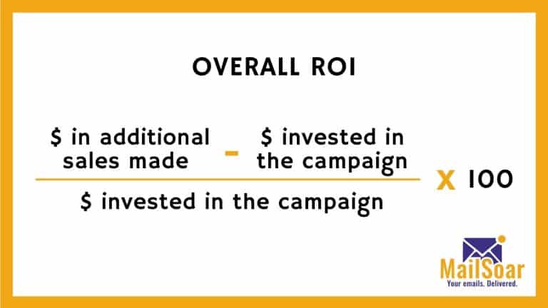 Overall ROI email deliverability kpi