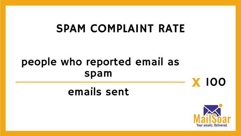 Spam complaint rate email deliverability kpi