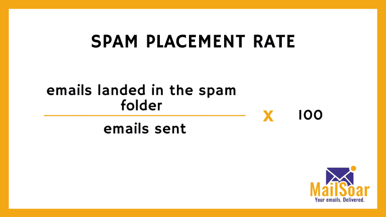 Spam placement rate email deliverability kpi
