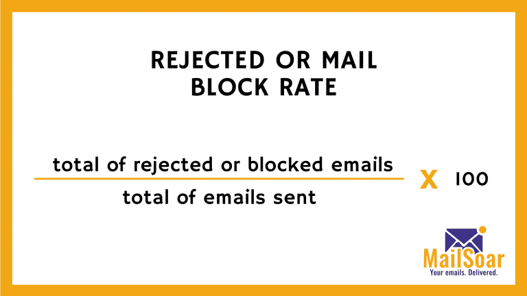 Block rate calculation