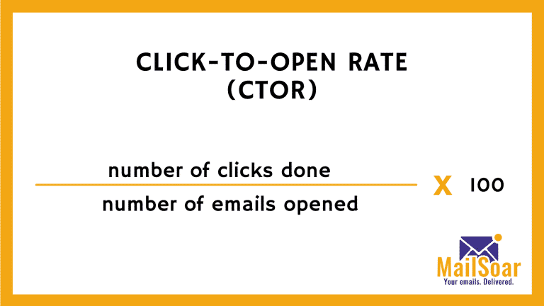 Click to open rate email deliverability kpi
